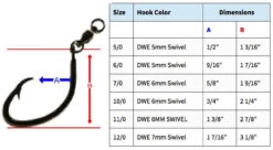Quick Rig Charlie Brown Circle Hooks -Fishing Journey Shop quick rig charlie brown circle hooks 89097.1650816376